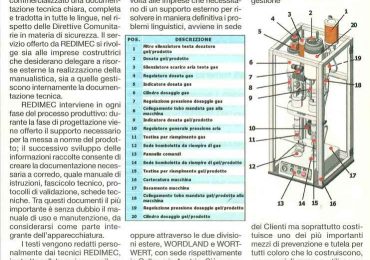 Articolo Macchine Utensili