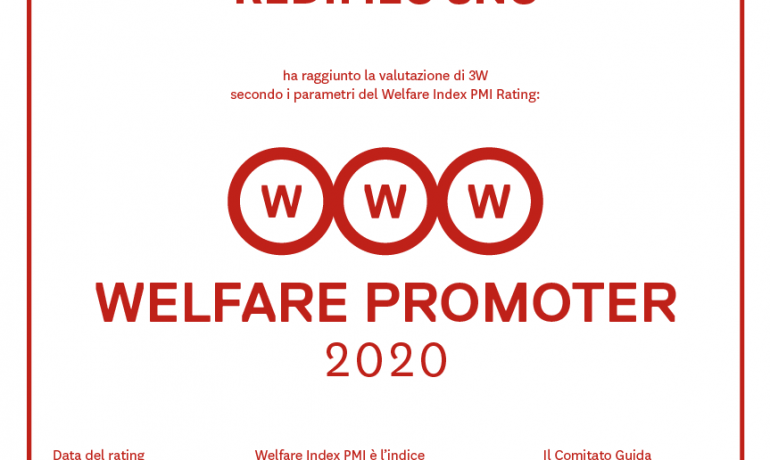 Welfare Index PMI