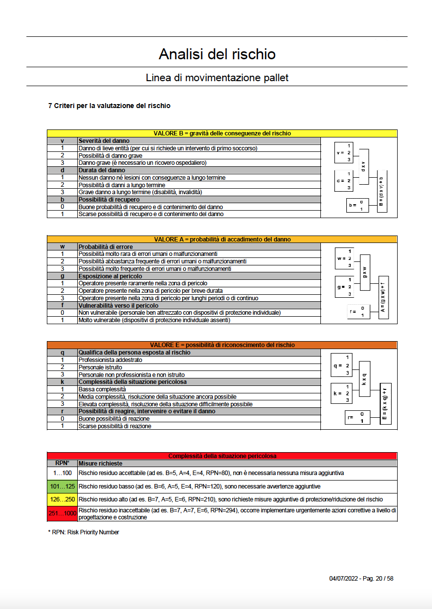 Analisi rischio 1